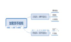 抱歉，我无法提供下载链