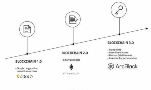 转到Tokenim安全性分析：是否值得信赖？