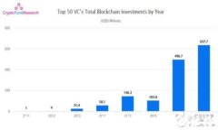 如何在ImToken 2.0钱包中添加