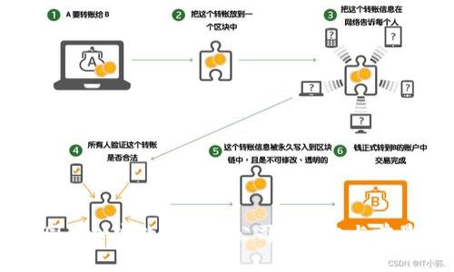 中国国产加密数字货币公司的崛起与前景分析