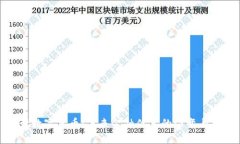 央行数字货币：未来金融