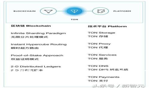 在这个话题上讨论《tokenim2.0 不能观察》时，我们可以考虑其涵盖的内容、重点、以及受众需求。以下是一个可能的、相关关键词、内容大纲及深入分析的提纲。


深入解析Tokenim2.0：为何无法观察及其解决方案