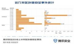 如何轻松查询数字货币转