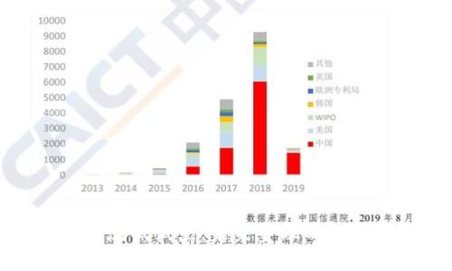 数字货币测试试点：未来金融的创新与挑战