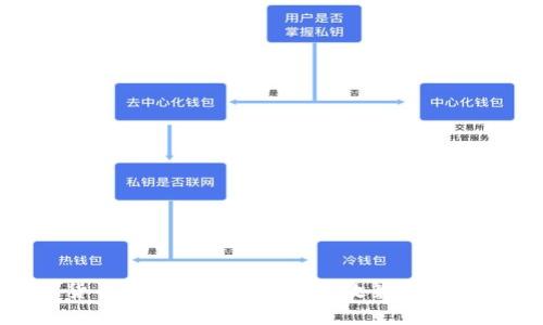 数字货币监管全解析：单位、政策与未来趋势