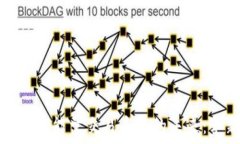   探索数字货币能量交易系