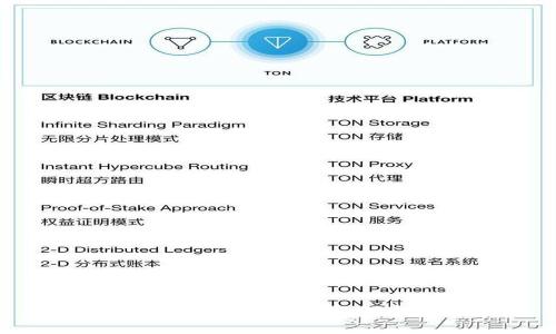 如何在imToken 2.0中安全存放比特币