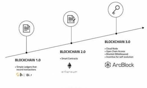 IM2.0钱包登录教程：轻松掌握登录步骤与技巧