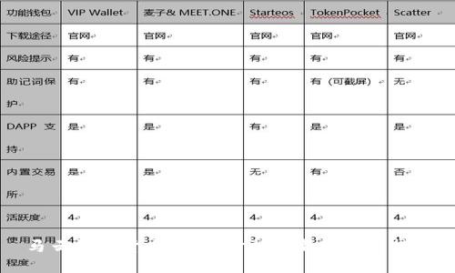 马云数字货币：未来金融的新机遇与挑战