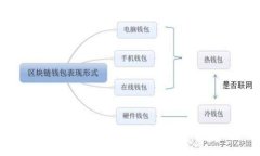 数字货币骗局解析：了解