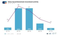 如何在imToken 2.0中查找钱包