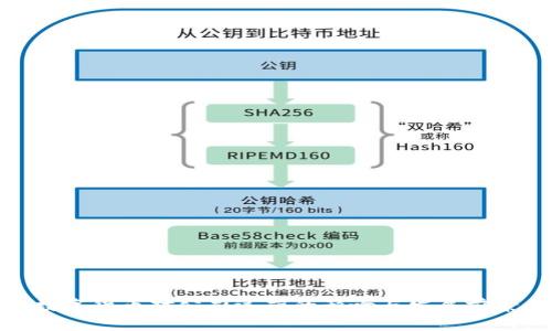 数字货币对公司运营的影响与发展前景