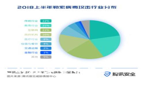 如何找回丢失的数字货币资产：一步一步的指南