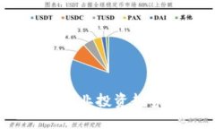 2023年数字货币创业投资趋