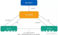 如何创建IM钱包：简单步骤