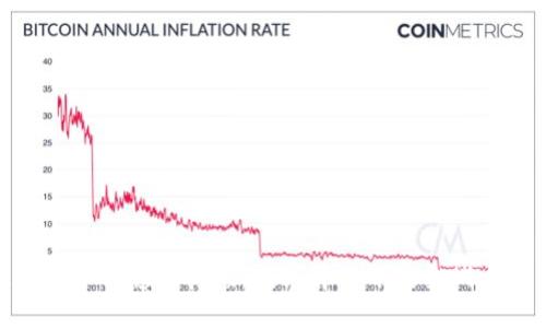 数字货币与隐私权：新技术背景下的挑战与机遇