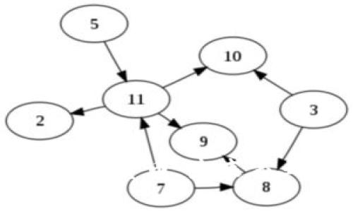 生意宝与数字货币：未来商业的新趋势