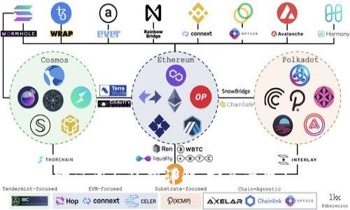 Tokenim助记词与私钥详解：安全管理与使用指南