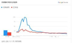 imToken 2.0安全攻略：提升你