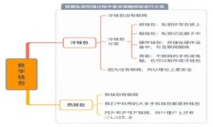 全面了解数字货币抵押贷