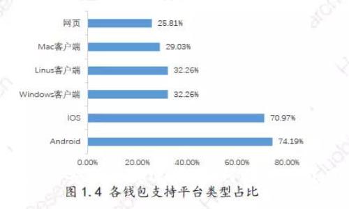 IM2.0的安全下载途径：如何避免下载风险