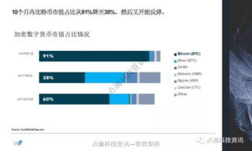 

如何在Tokenim中修改权限：详尽指南