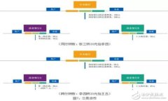 2023年可以使用数字货币的