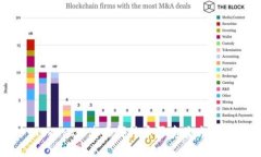 TokenIM使用哪种币买卖最方便？