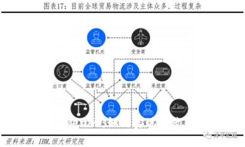 狗狗币转Tokenim：如何实现高效转账与交易