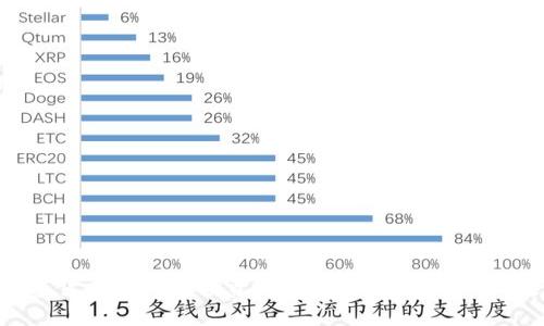 数字货币与股票投资的深度剖析：机会与风险