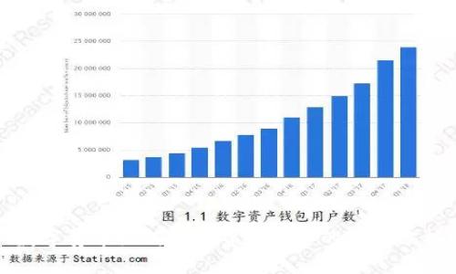 数字货币如何加速货币流通的影响分析