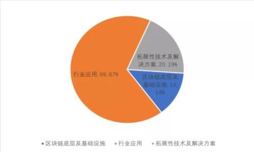 Tokenim 2.0空投的OKB是真的吗？揭开真相与投资者须知