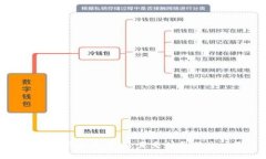 超级蓝图数字货币：未来财务的生力军