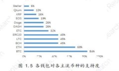 数字货币投资在苏州的前景分析与实践指南