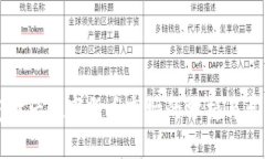 疫情后数字货币市场的分析与展望