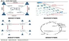 如何在同花顺平台上开户以交易数字货币