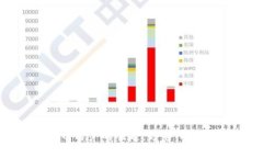 英国数字货币用户的崛起：趋势、挑战与未来展