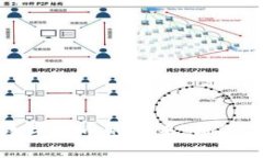 开源数字货币的未来：机遇与挑战