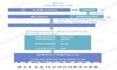 数字货币备付指南：如何安全高效存储你的数字