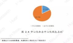 2023年最新数字货币市场分析：您需要了解的一切