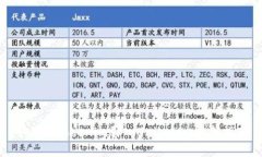 如何将Tokenim引入Uniswap：完整指南