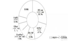加密数字货币的真实面貌