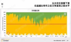 虚拟数字货币的真实价值
