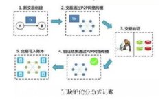 揭秘数字货币卡传销：你