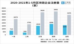 数字货币与股票市场的涨