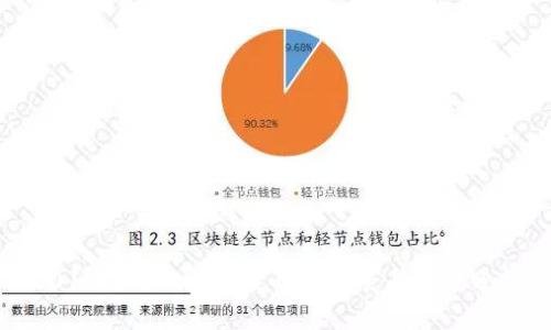 2019年巴西数字货币的发展与前景分析