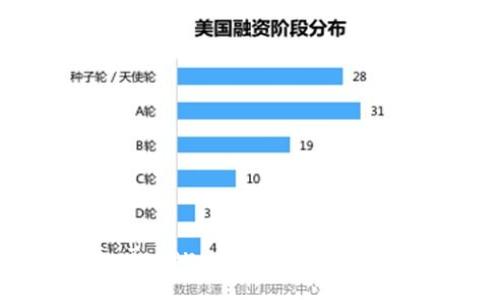 标签:  
全面解析以太坊钱包imToken 1.0：安全性、使用技巧与常见问题解答