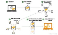 如何实现AI驱动的创新：