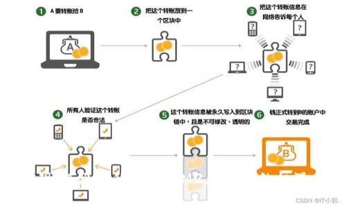 如何实现AI驱动的创新：IM2.0时代的机遇与挑战