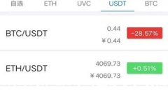 如何将ImToken 2.0中的数字资